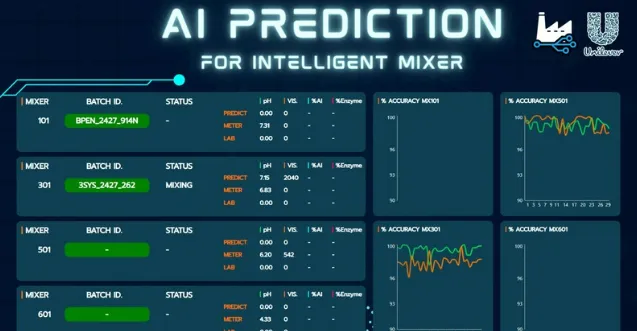 Intelligence Mixer