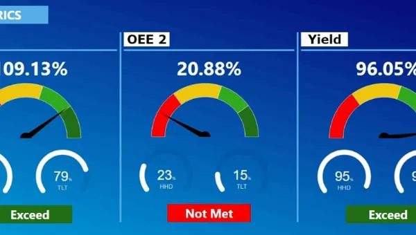 OEE Dashboard Overview