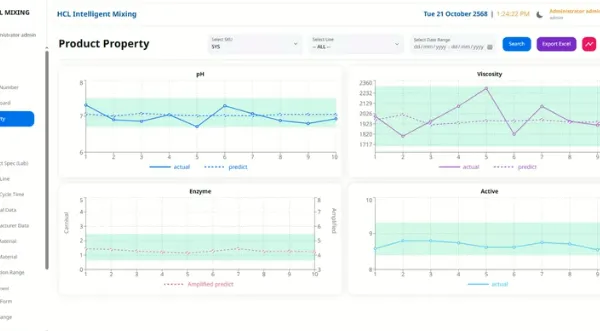 Real-time Parameter Graph Analysis
