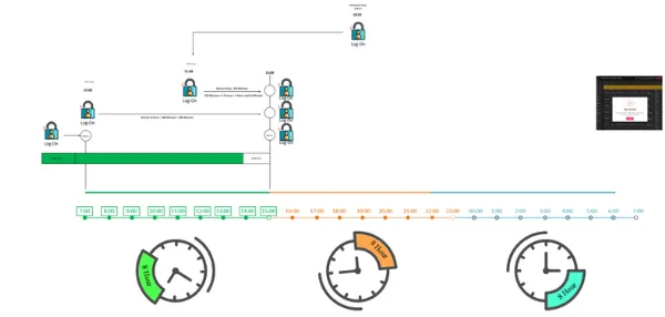 Formula & Shift Task Dashboard