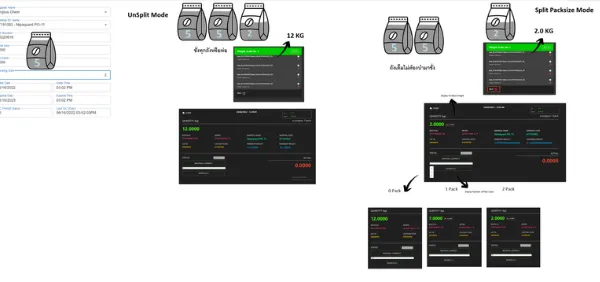 Weight Verification Dashboard