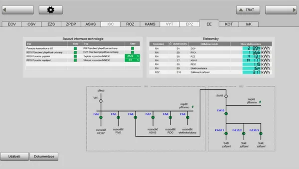 Railway Switch Interlocking Screen