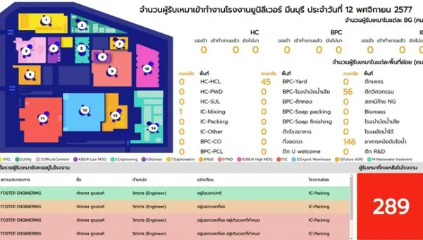 Visitor Registration Screen