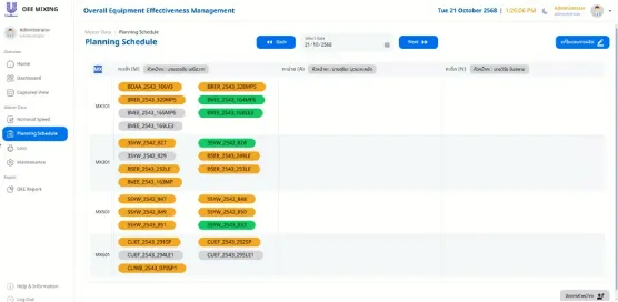 KPI & Loss Visualization